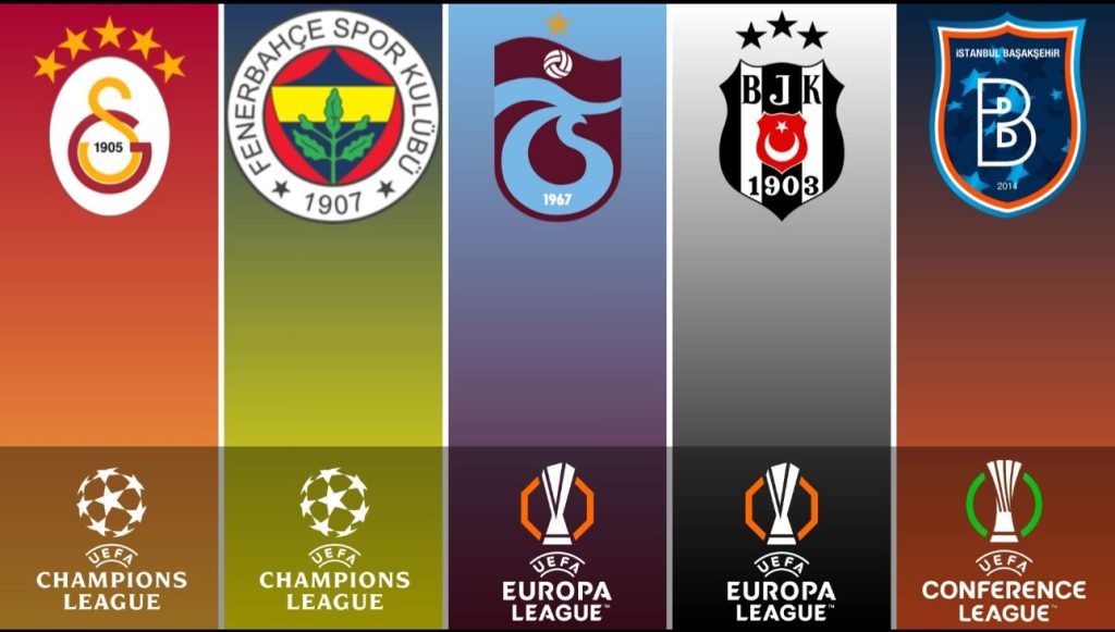 2025-2026 sezonunda UEFA kupalarına katılan Türk takımları.