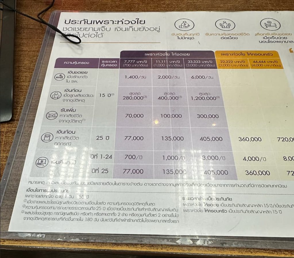 Tabloda ayrıca çeşitli kapsamlara ilişkin bilgiler yer almaktadır; hastanede yatış için nakit geri ödeme, kaza sonucu uzuv kaybı için toplu ödeme, kaza sonucu ölüm için ek nakit geri ödeme