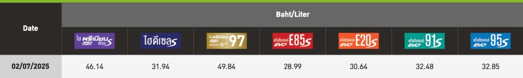 Tayland benzin fiyatlarından örnek tablo.
