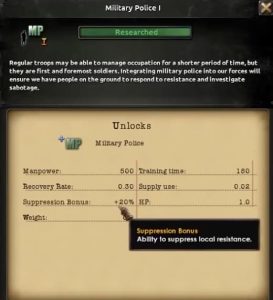 HOI 4 Military Police