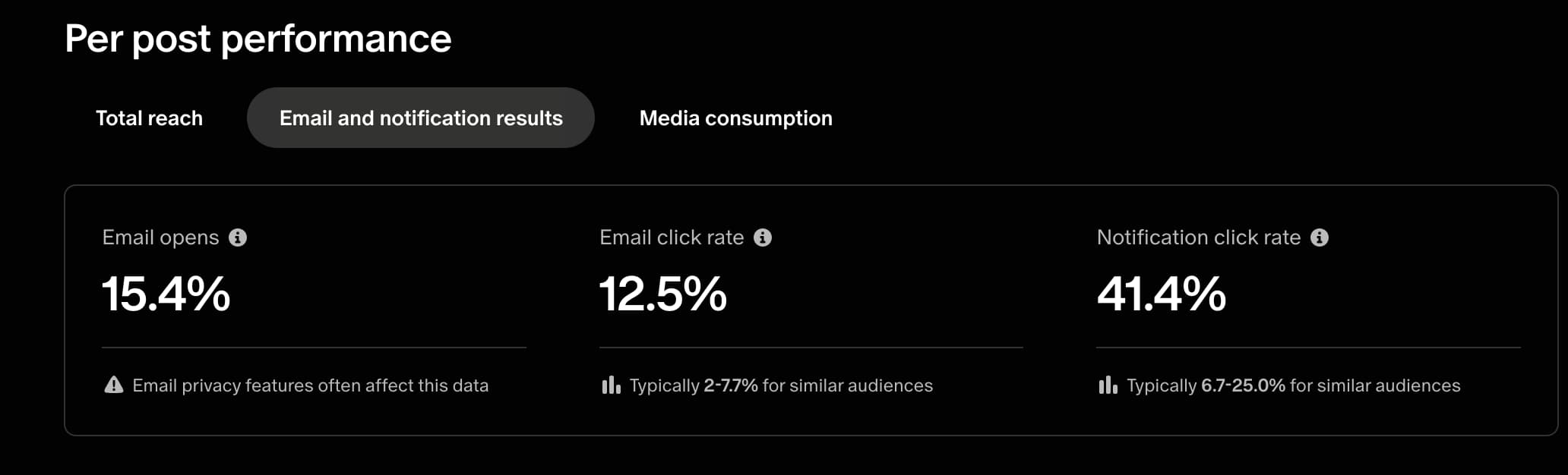 Patreon mail performansları