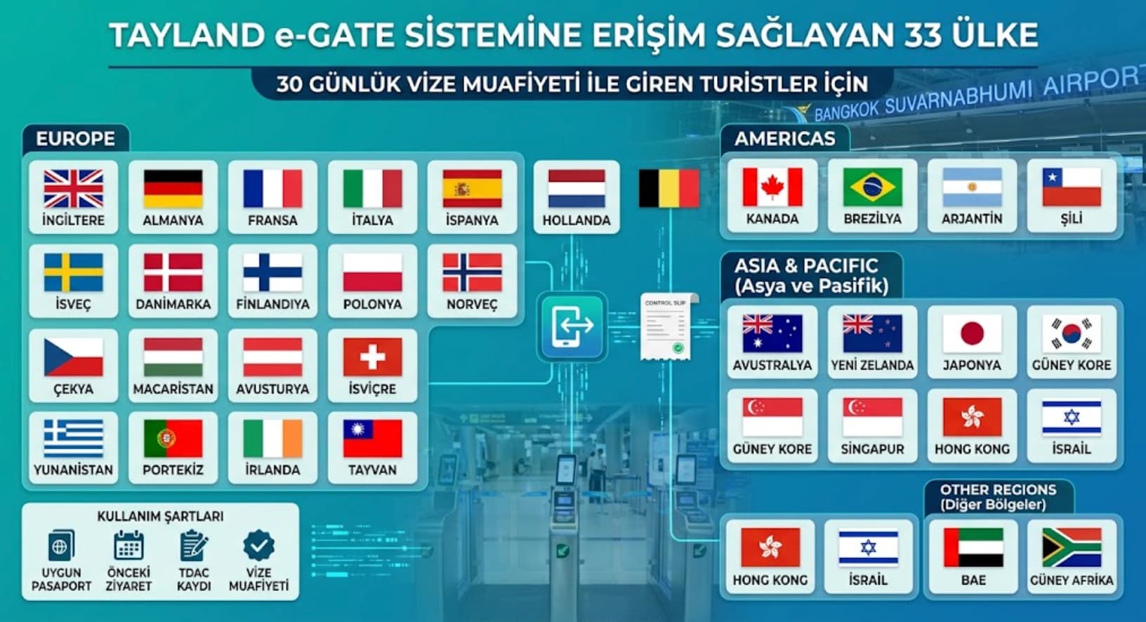 Tayland'da e-gate sistemini kullanabilen ülkeler.